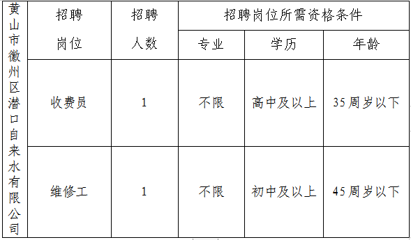 黄山市徽州区潜口自来水有限公司委托黄山市徽州时代人力资源有限公司招聘派遣工作人员公告