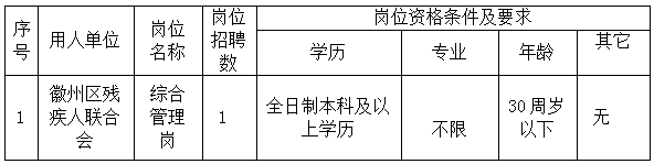 徽州区残疾人联合会委托黄山市徽州时代人力资源有限公司招聘派遣工作人员公告