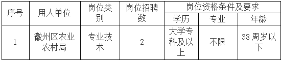 徽州区农业农村局委托黄山市徽州时代人力资源有限公司招聘派遣工作人员公告