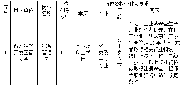 徽州经济开发区管委会委托黄山市徽州时代人力资源有限公司招聘派遣工作人员公告