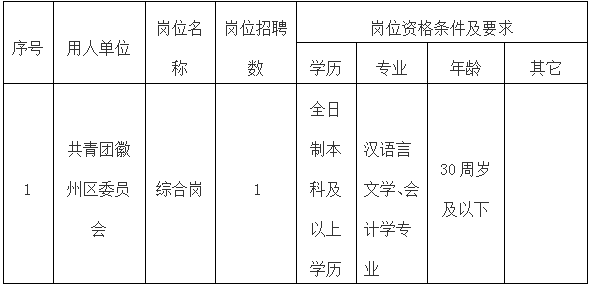 共青团徽州区委员会委托黄山市徽州时代人力资源有限公司招聘工作人员公告
