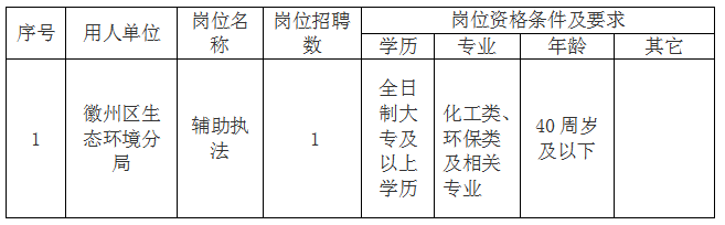黄山市徽州区生态环境分局委托黄山市徽州时代人力资源有限公司招聘工作人员公告