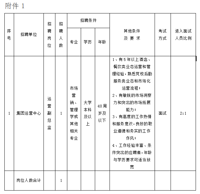 黄山徽州浪漫红文化旅游集团有限公司招聘公告