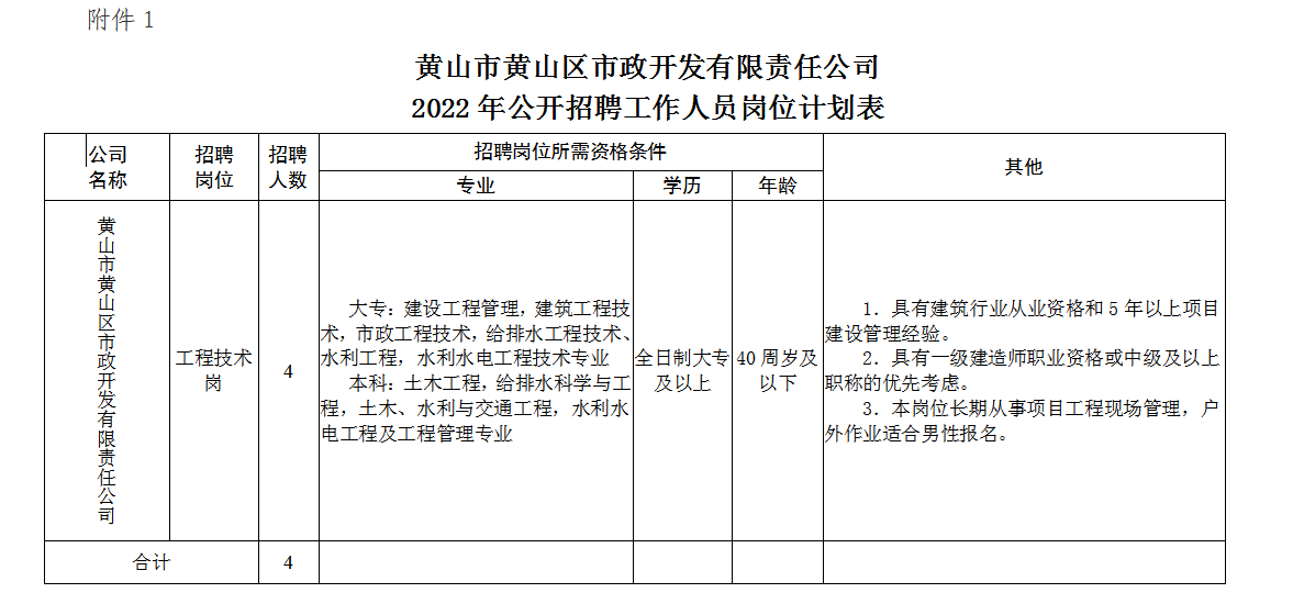 黄山市黄山区市政开发有限责任公司招聘工作人员公告