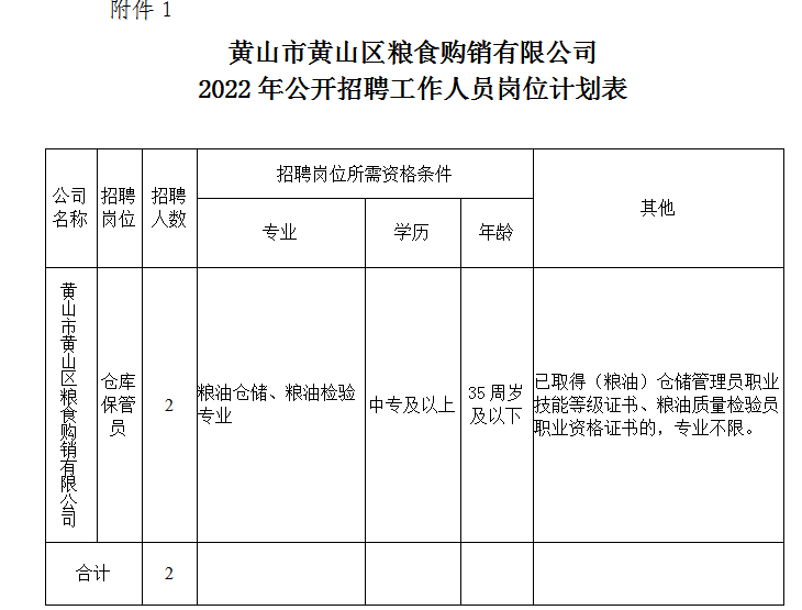 黄山市黄山区粮食购销有限公司招聘工作人员公告