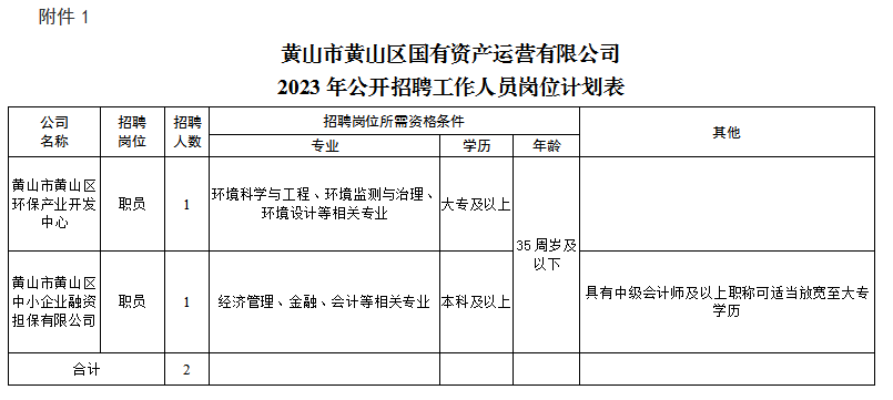 黄山市黄山区拉斯维加斯9888资产运营有限公司招聘工作人员公告