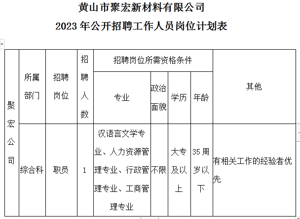 黄山市聚宏新材料有限公司招聘工作人员公告