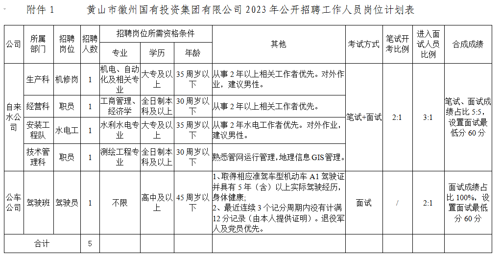 黄山市徽州拉斯维加斯9888投资集团有限公司招聘工作人员公告