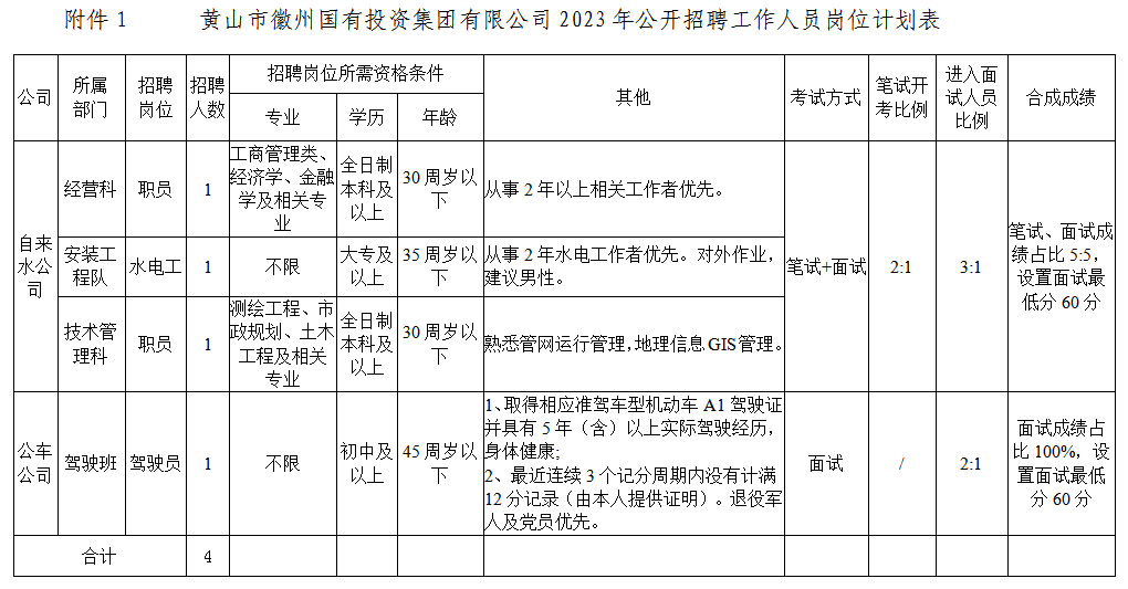 黄山市徽州拉斯维加斯9888投资集团有限公司招聘工作人员公告